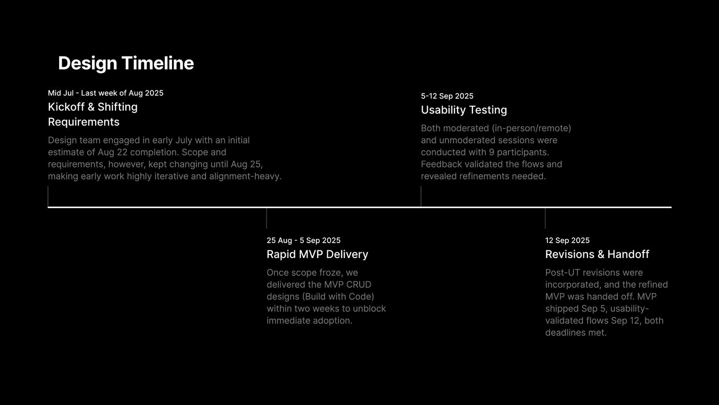 Design Timeline Jul&ndash;Sep 2025