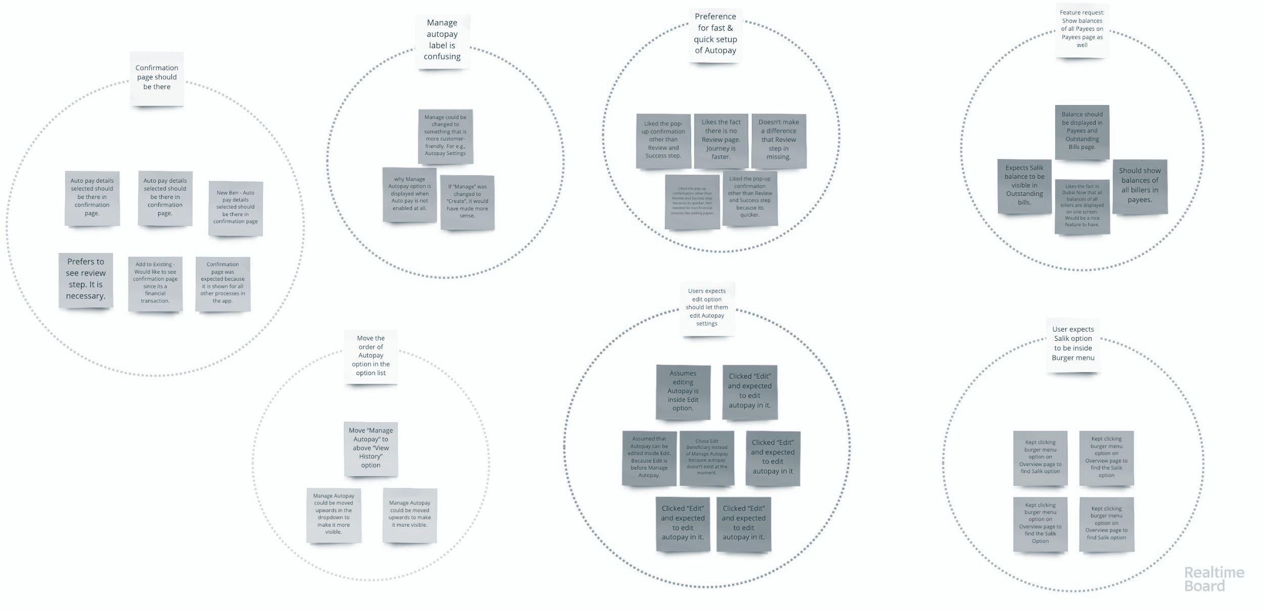 Cluster analysis grouping recurring usability issues