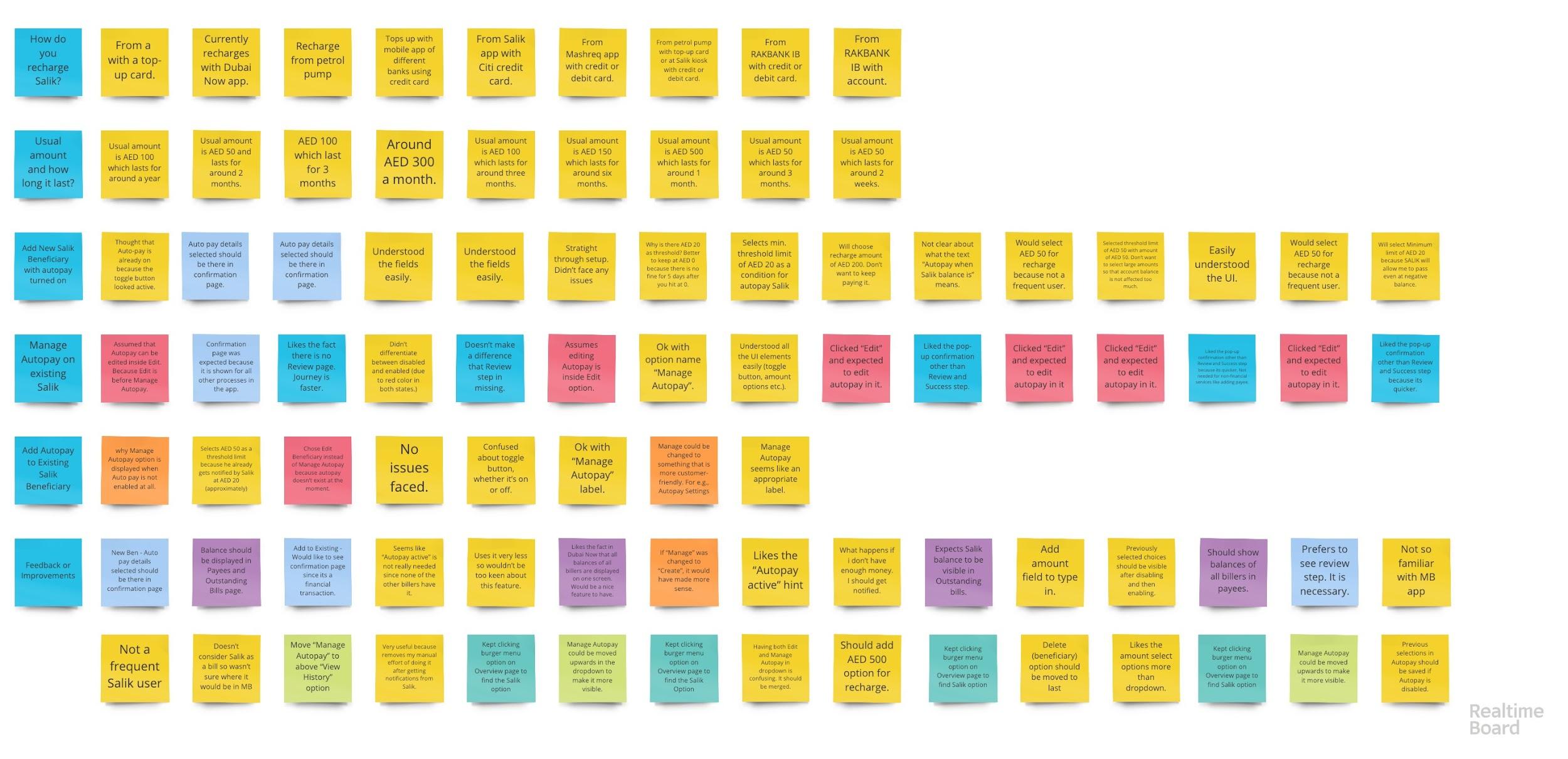 Research observations from Salik AutoPay usability sessions